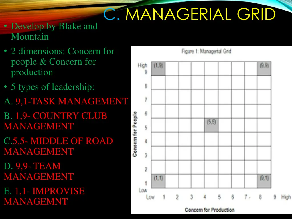 c managerial grid