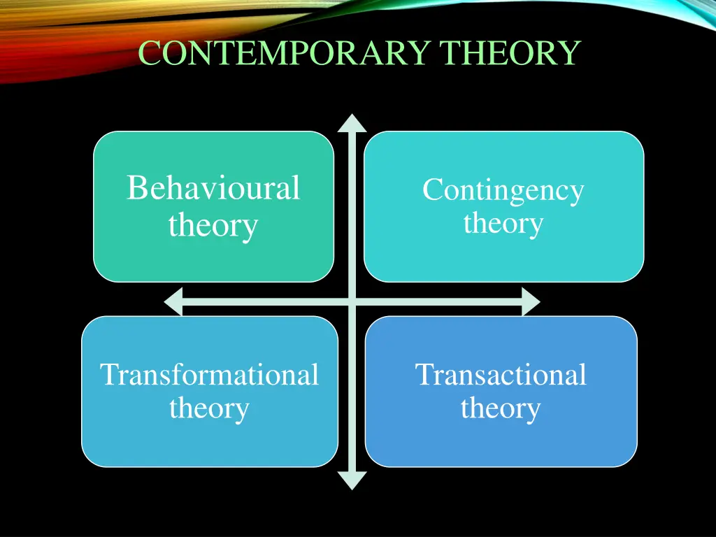 contemporary theory