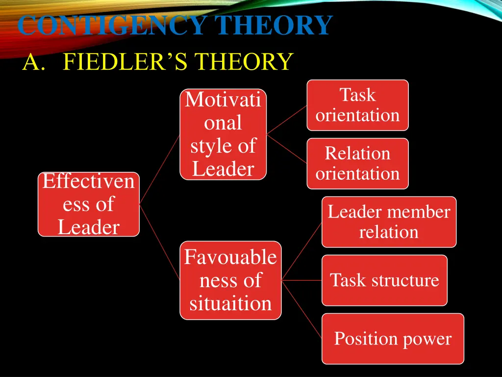 contigency theory a fiedler s theory