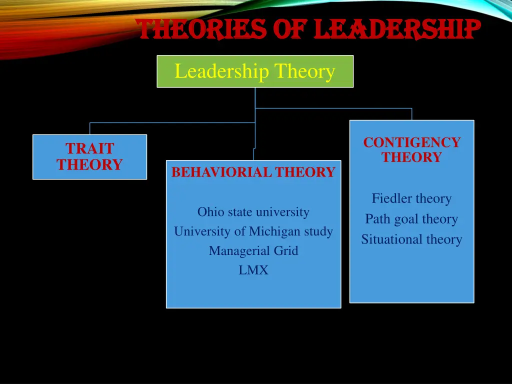 theories of leadership theories of leadership