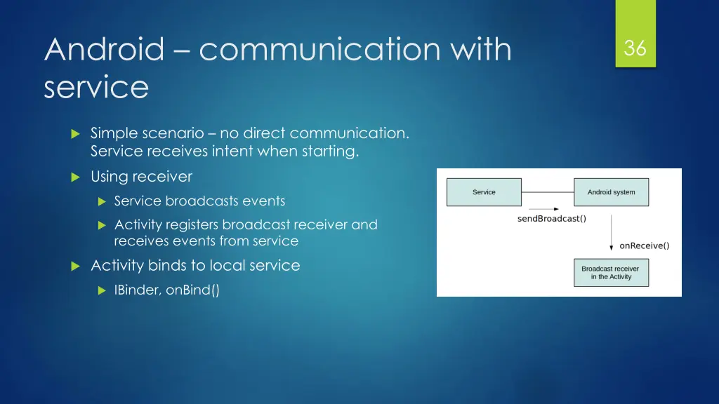 android communication with service