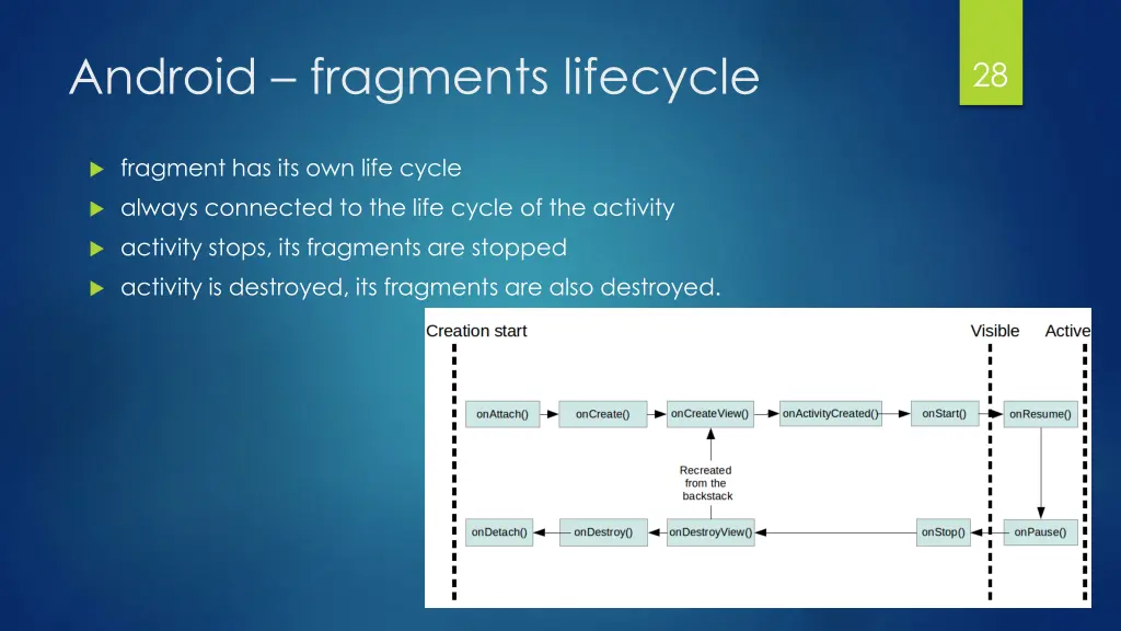 android fragments lifecycle