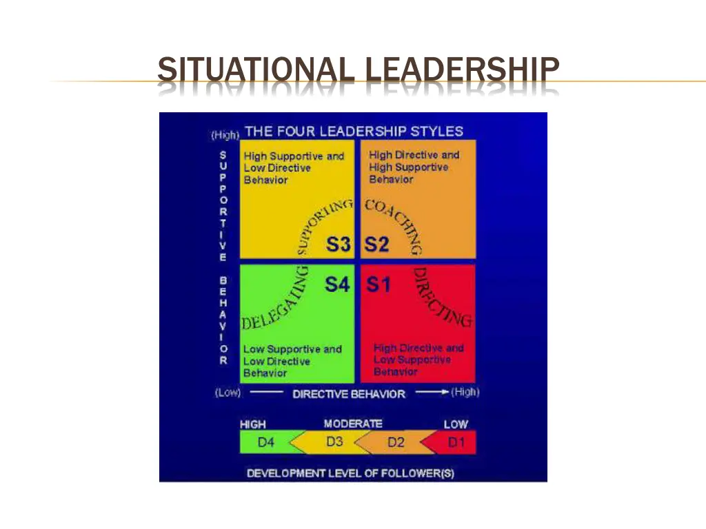 situational leadership