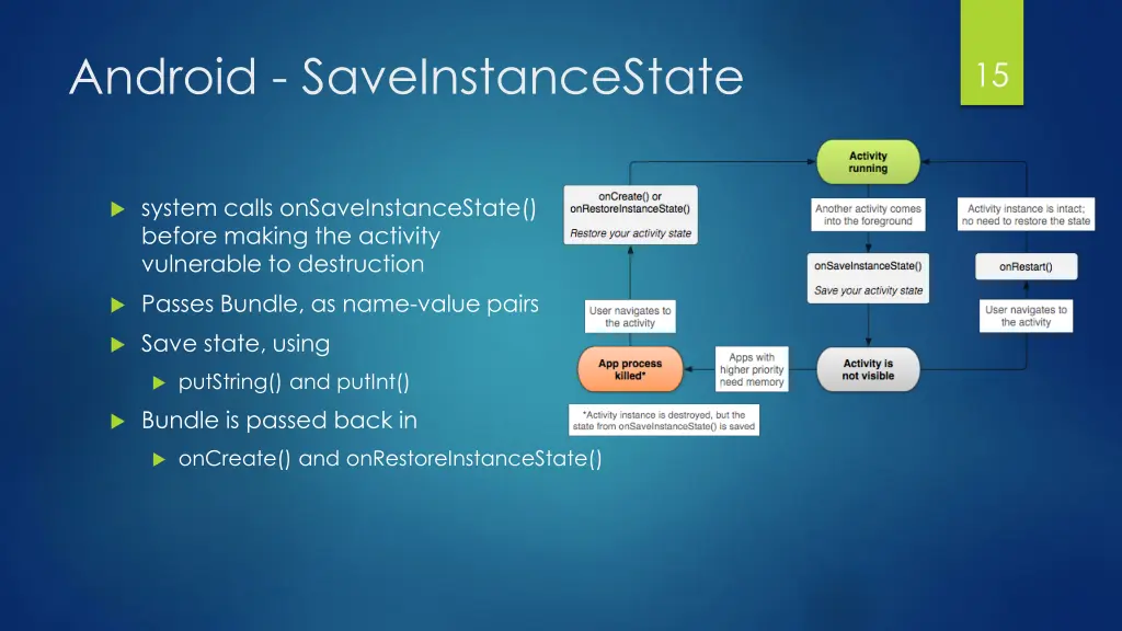 android saveinstancestate