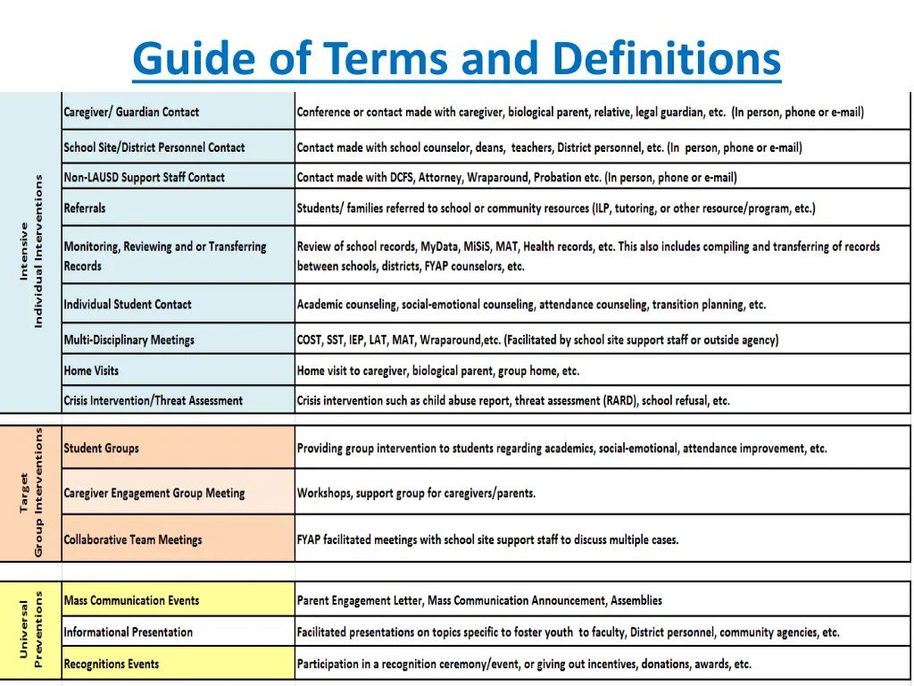 guide of terms and definitions