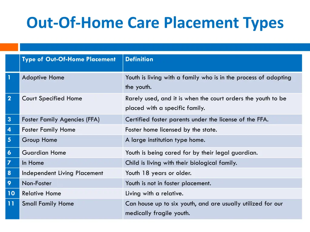 out of home care placement types