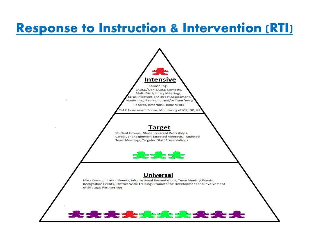 response to instruction intervention rti
