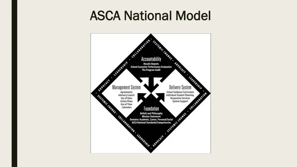 asca national model asca national model