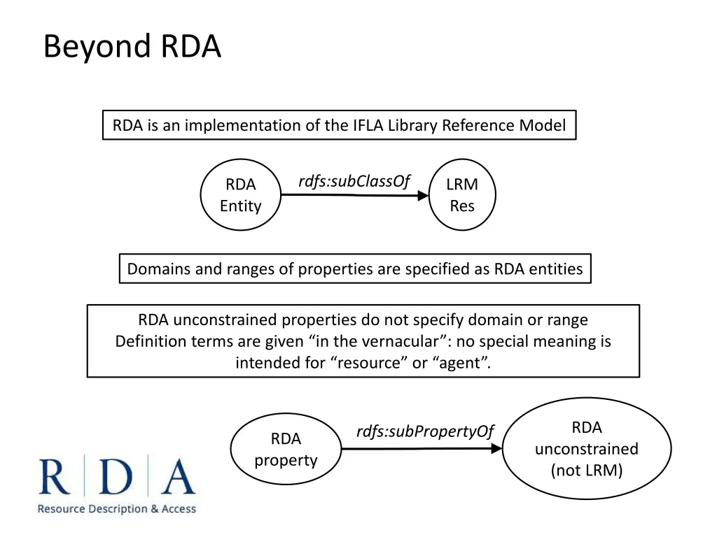 beyond rda