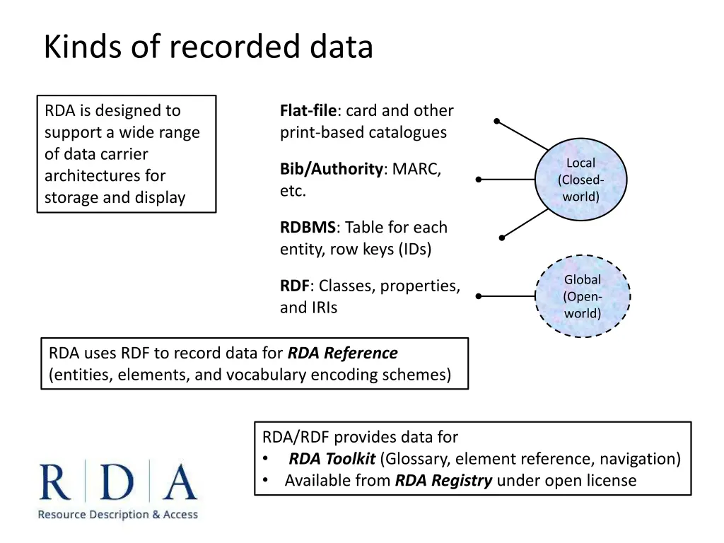 kinds of recorded data