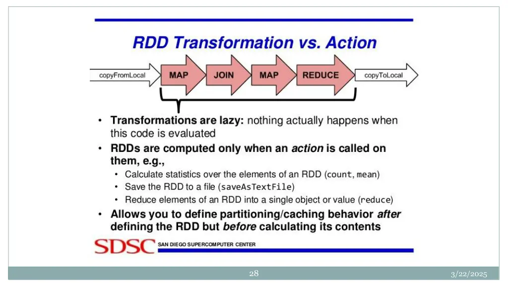 slide28