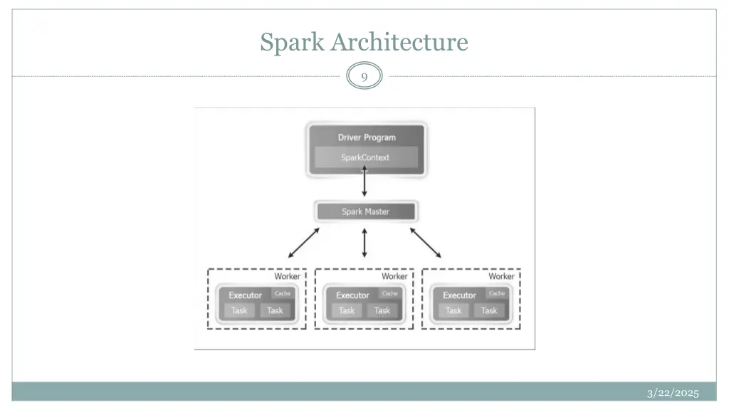 spark architecture 1