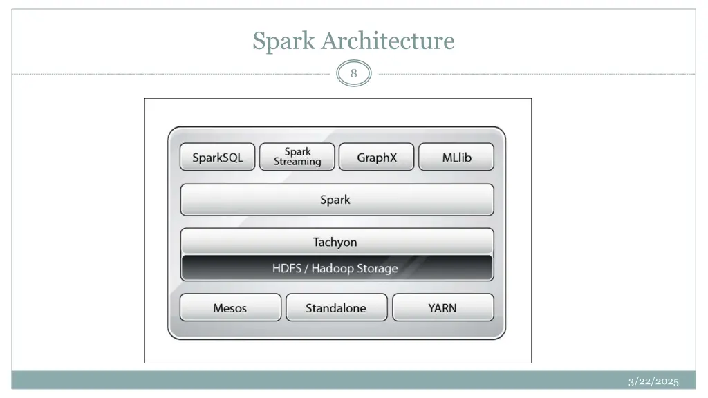 spark architecture