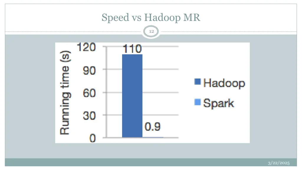 speed vs hadoop mr