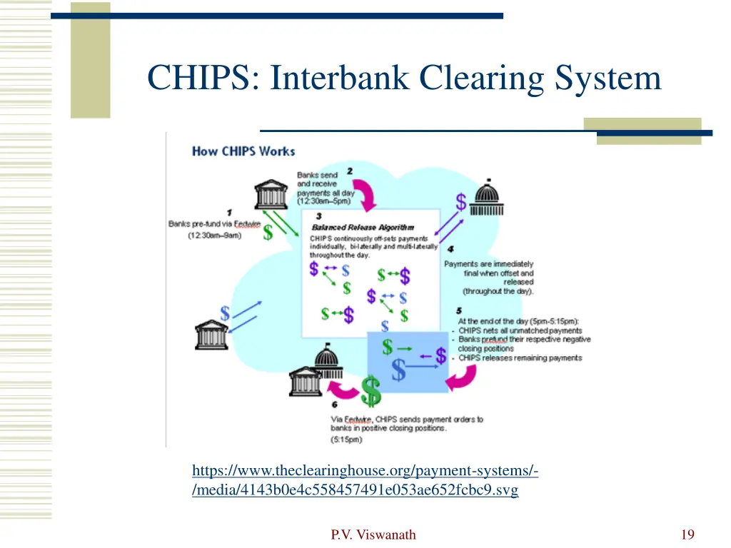 chips interbank clearing system