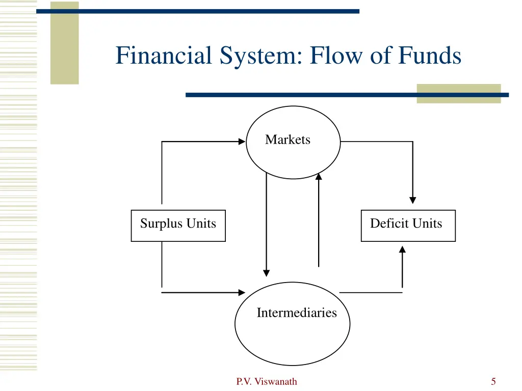 financial system flow of funds