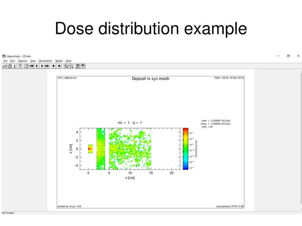 dose distribution example
