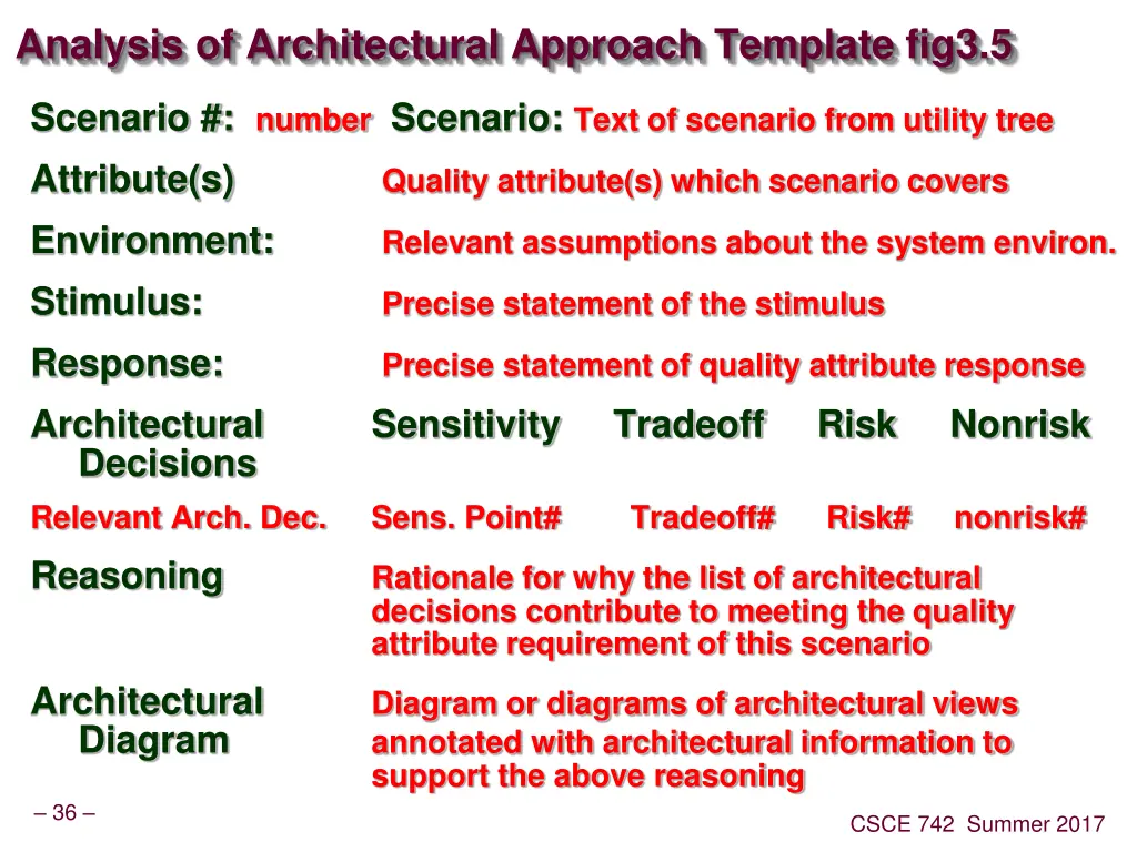 analysis of architectural approach template fig3 5