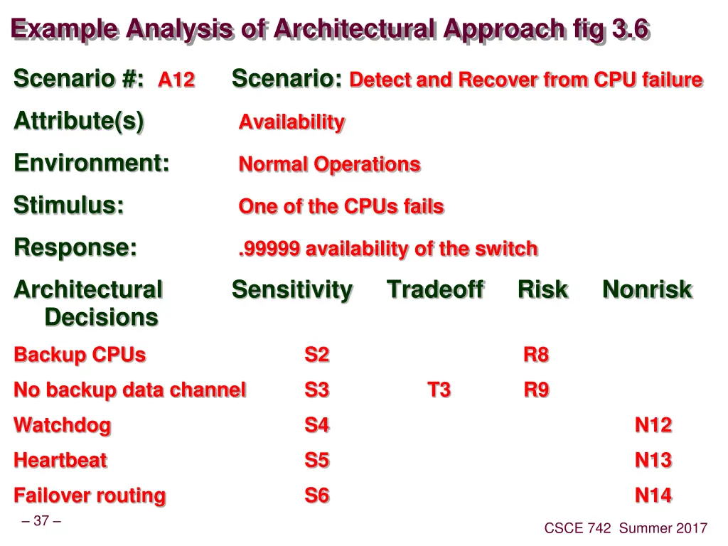 example analysis of architectural approach fig 3 6