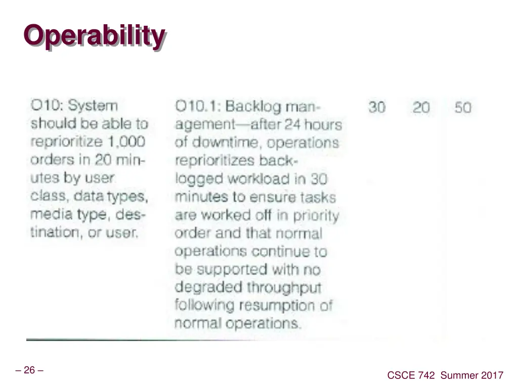 operability