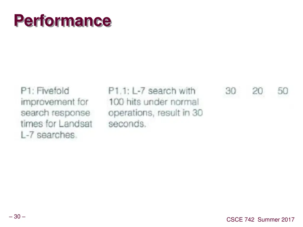 performance