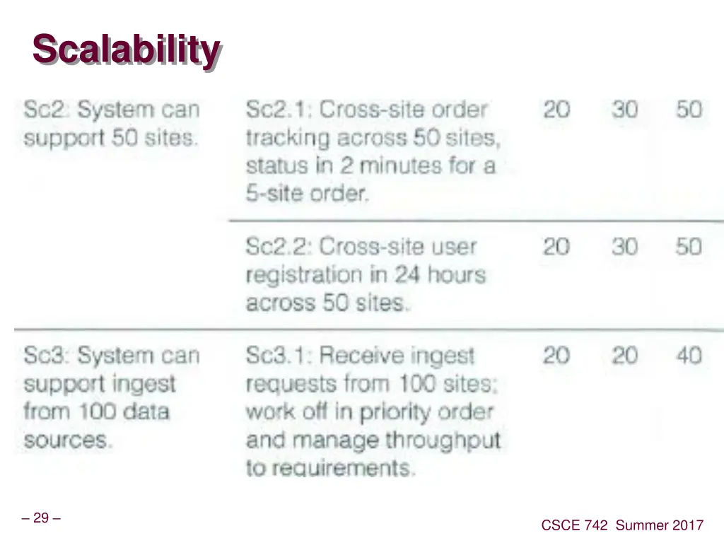 scalability