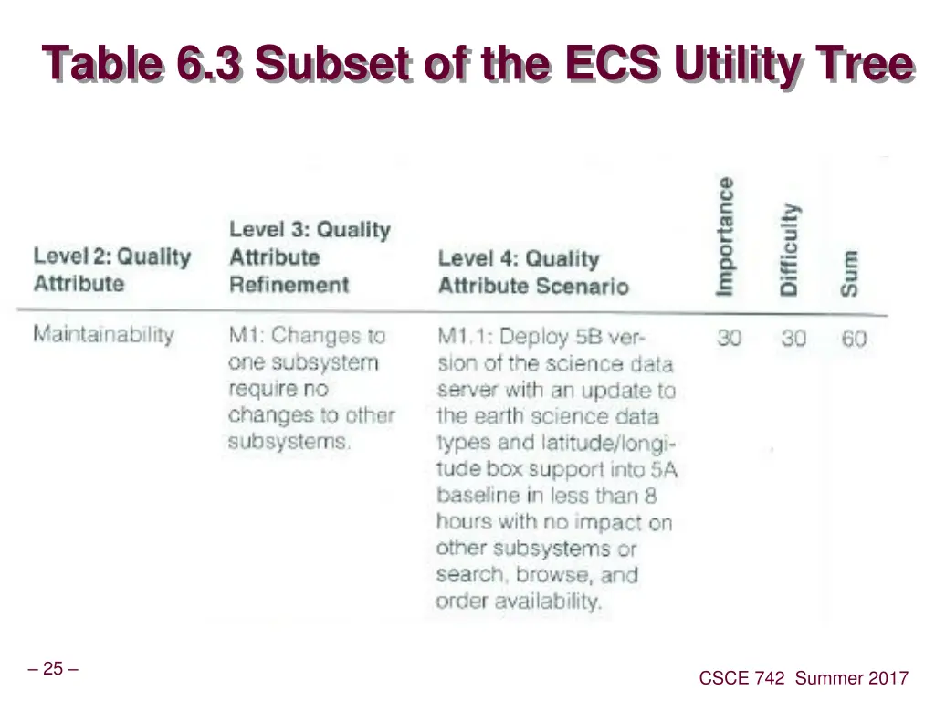 table 6 3 subset of the ecs utility tree