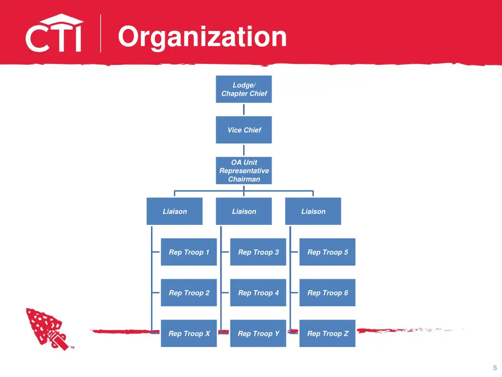 organization