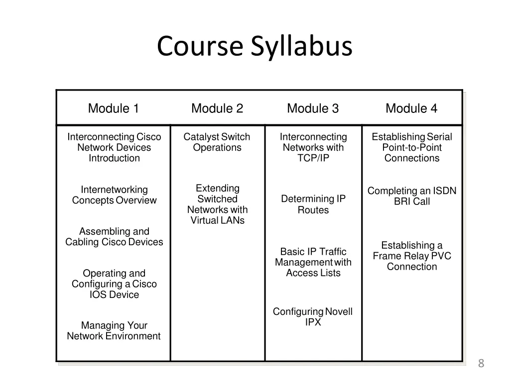 course syllabus