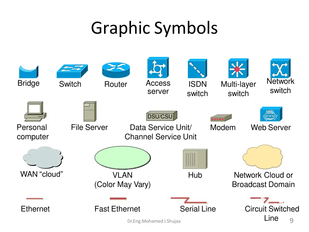 graphic symbols