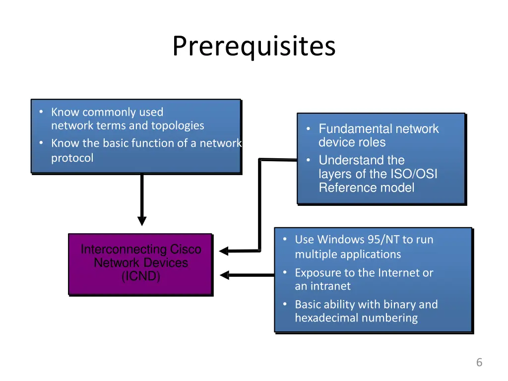 prerequisites