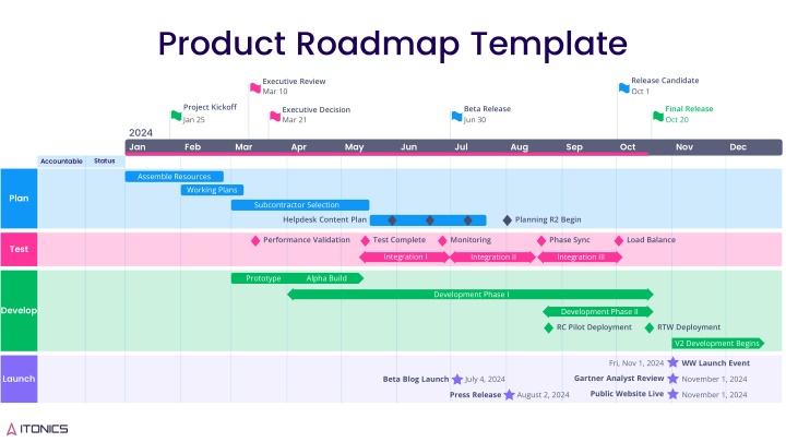 product roadmap template
