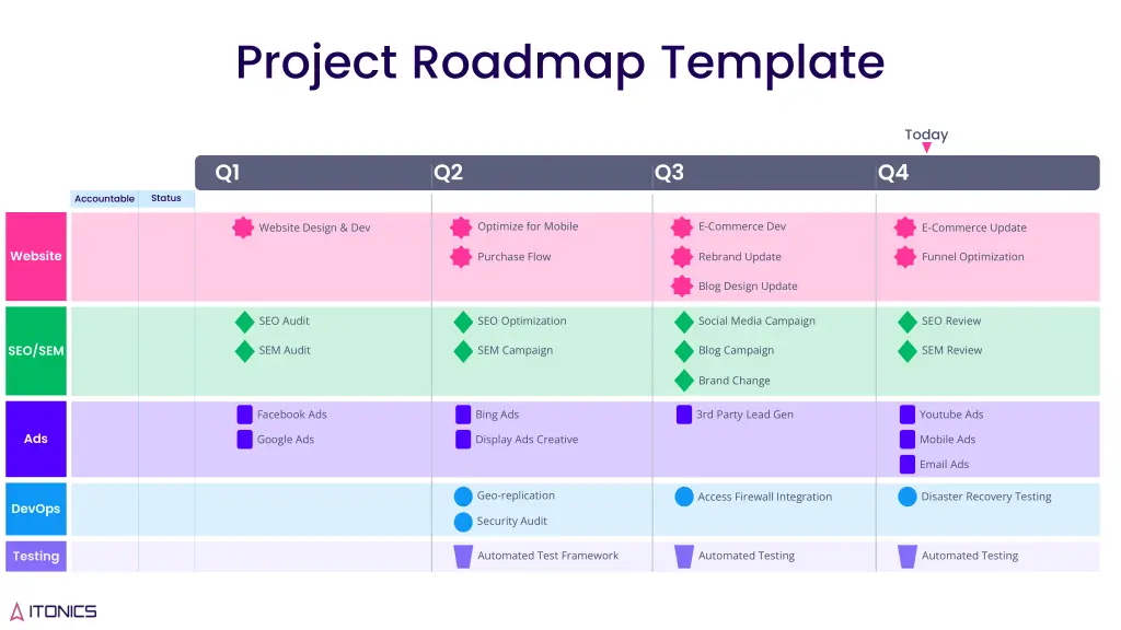 project roadmap template