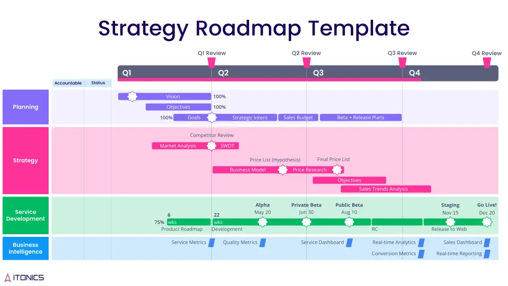 strategy roadmap template