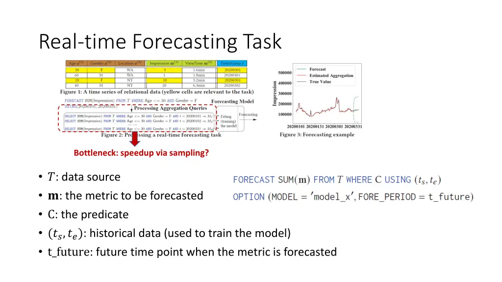 real time forecasting task 1
