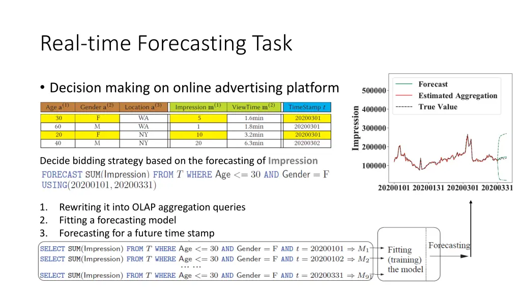 real time forecasting task