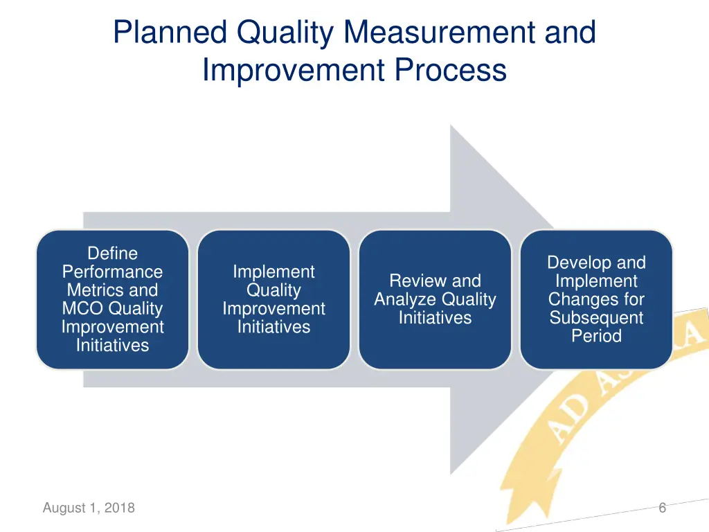 planned quality measurement and improvement