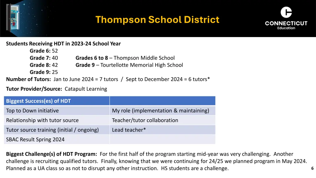 thompson school district