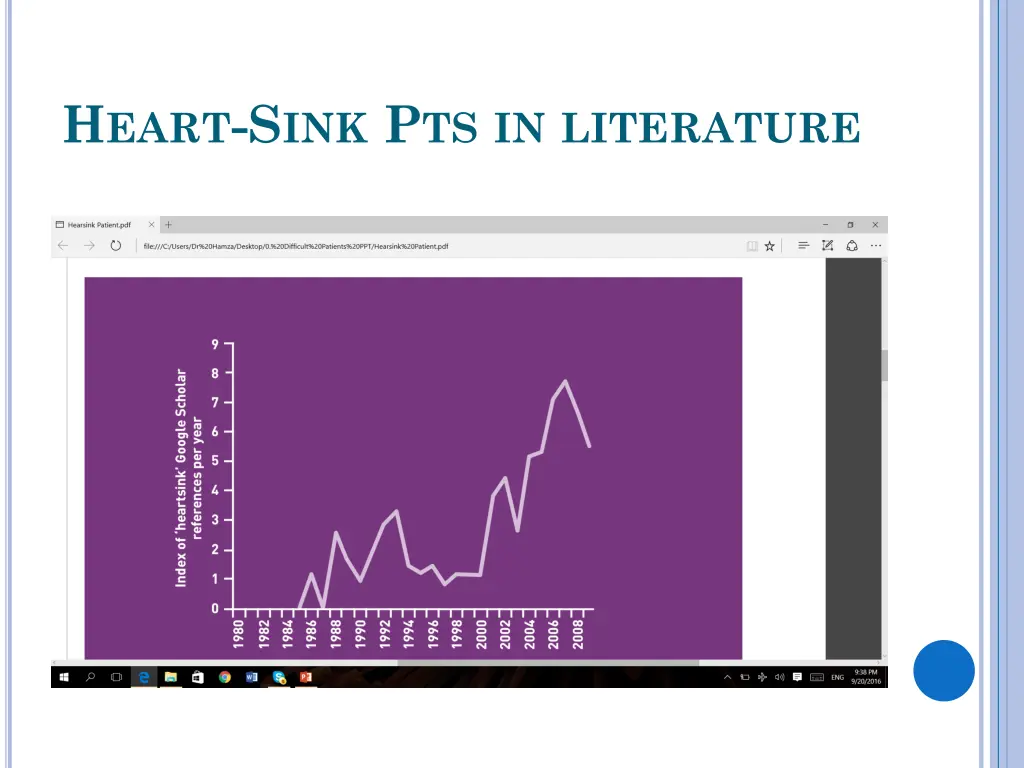 h eart s ink p ts in literature