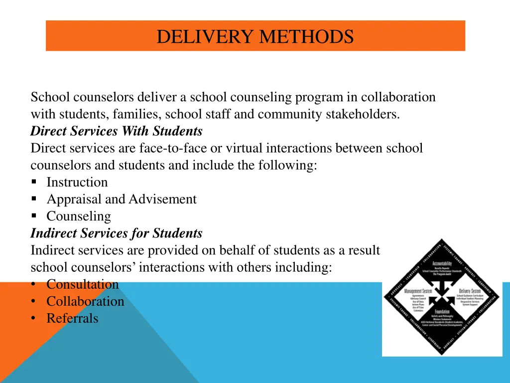 delivery methods