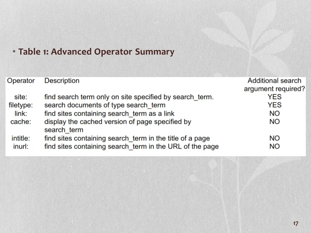 table 1 advanced operator summary