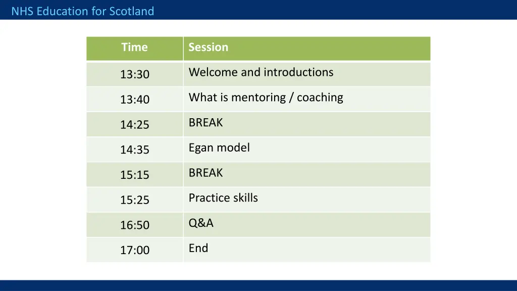 nhs education for scotland 1