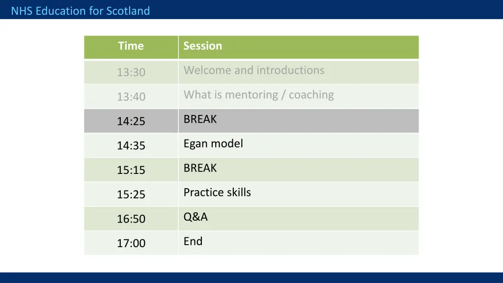 nhs education for scotland 10