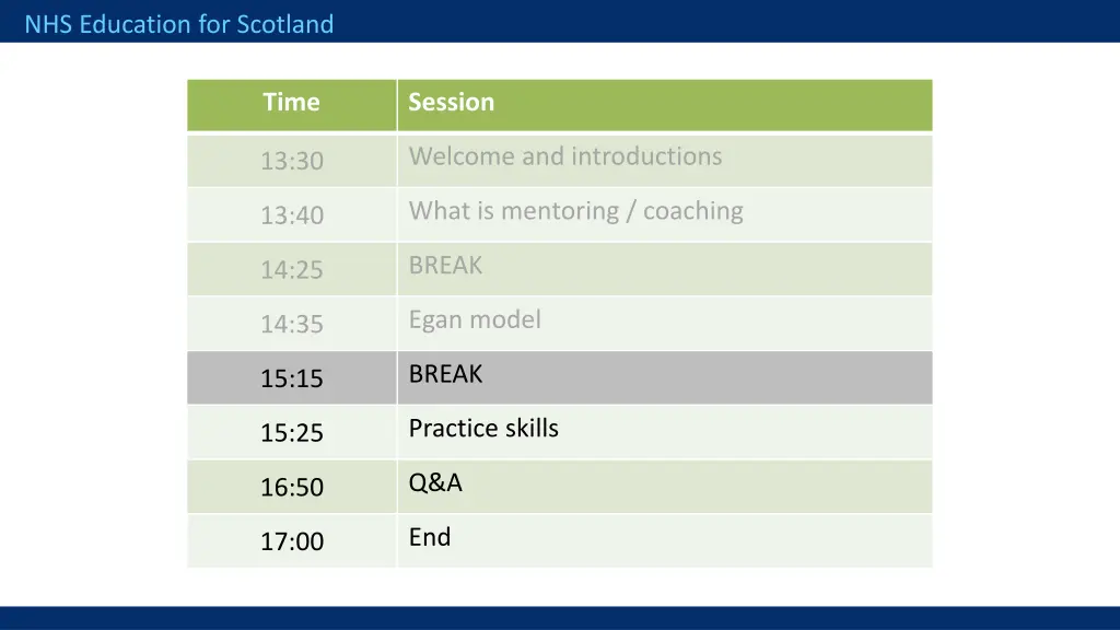 nhs education for scotland 13