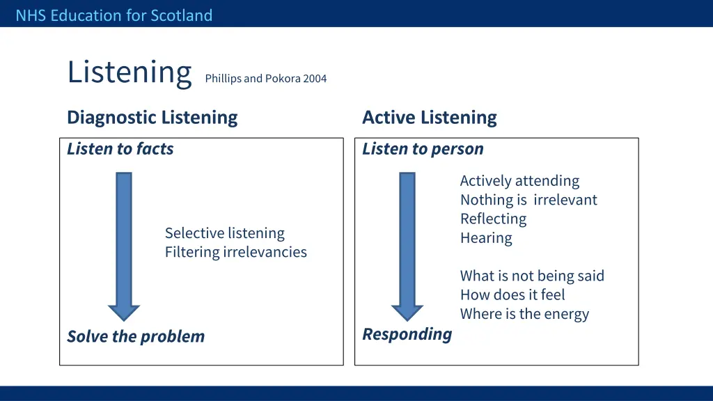 nhs education for scotland 7
