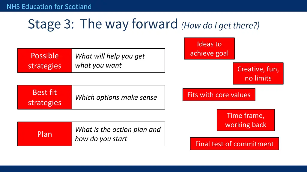 nhs education for scotland stage
