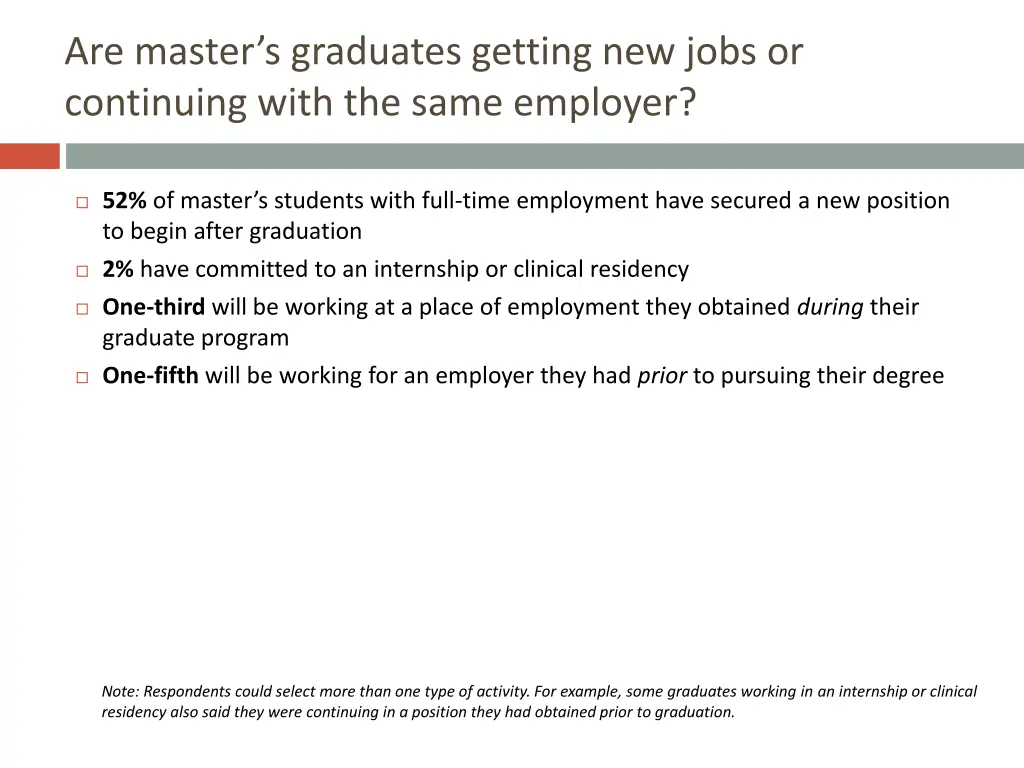 are master s graduates getting new jobs