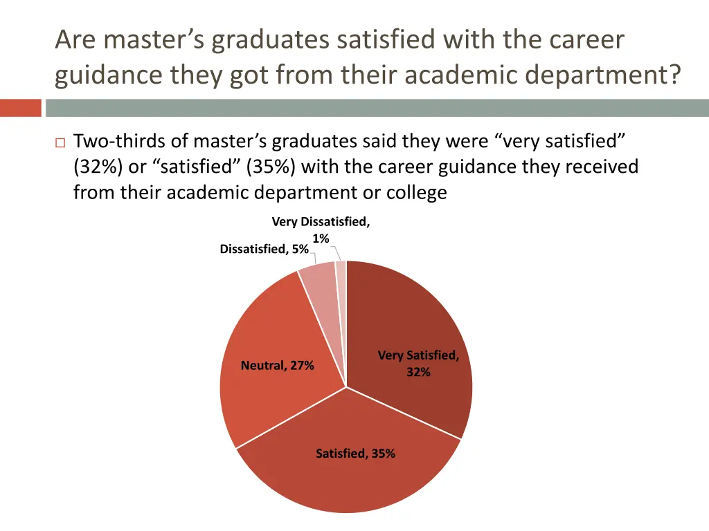are master s graduates satisfied with the career