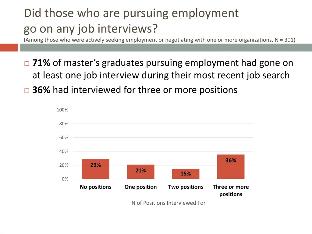 did those who are pursuing employment