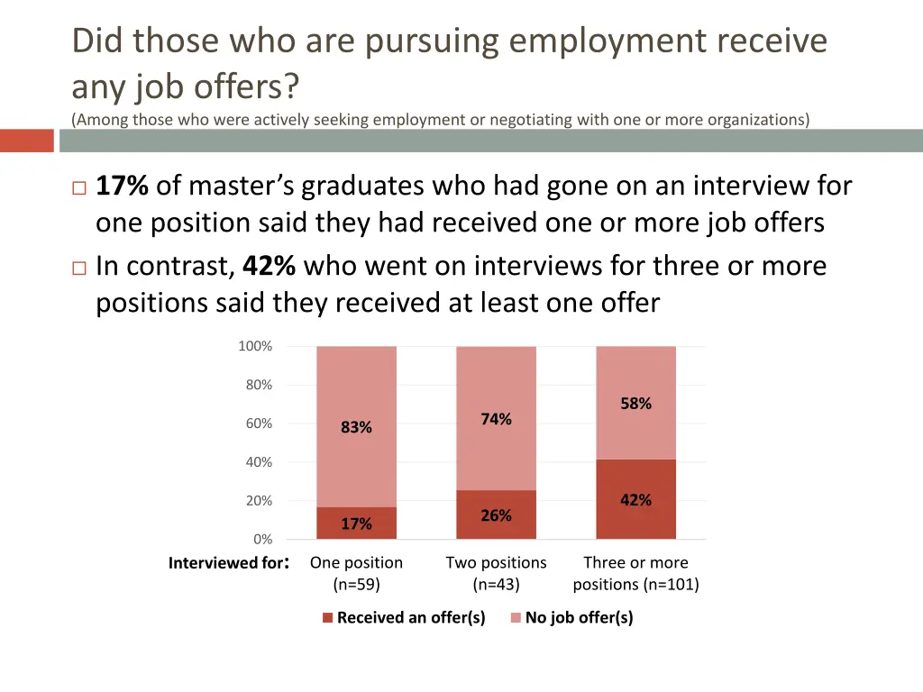 did those who are pursuing employment receive